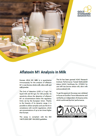 Aflatoxin M1 Analysis in Milk