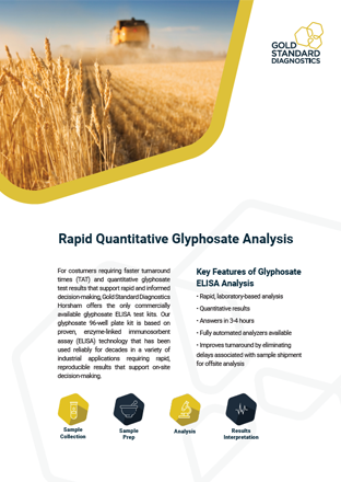 Glyphosate ELISA