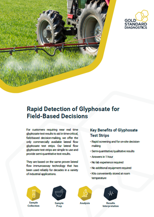 Glyphosate TestStrip