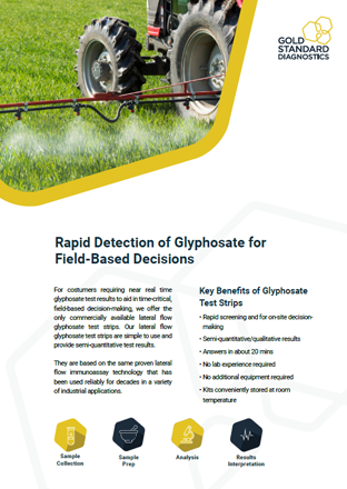 Glyphosate TestStrip