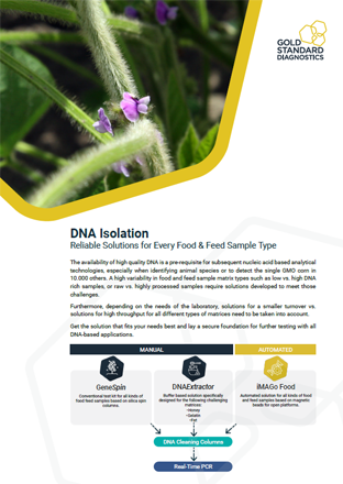 DNA Isolation